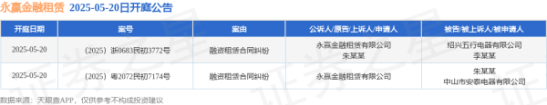 散户配资官方网 永赢金融租赁作为原告/上诉人的2起涉及融资租赁合同纠纷的诉讼将于2025年5月20日开庭